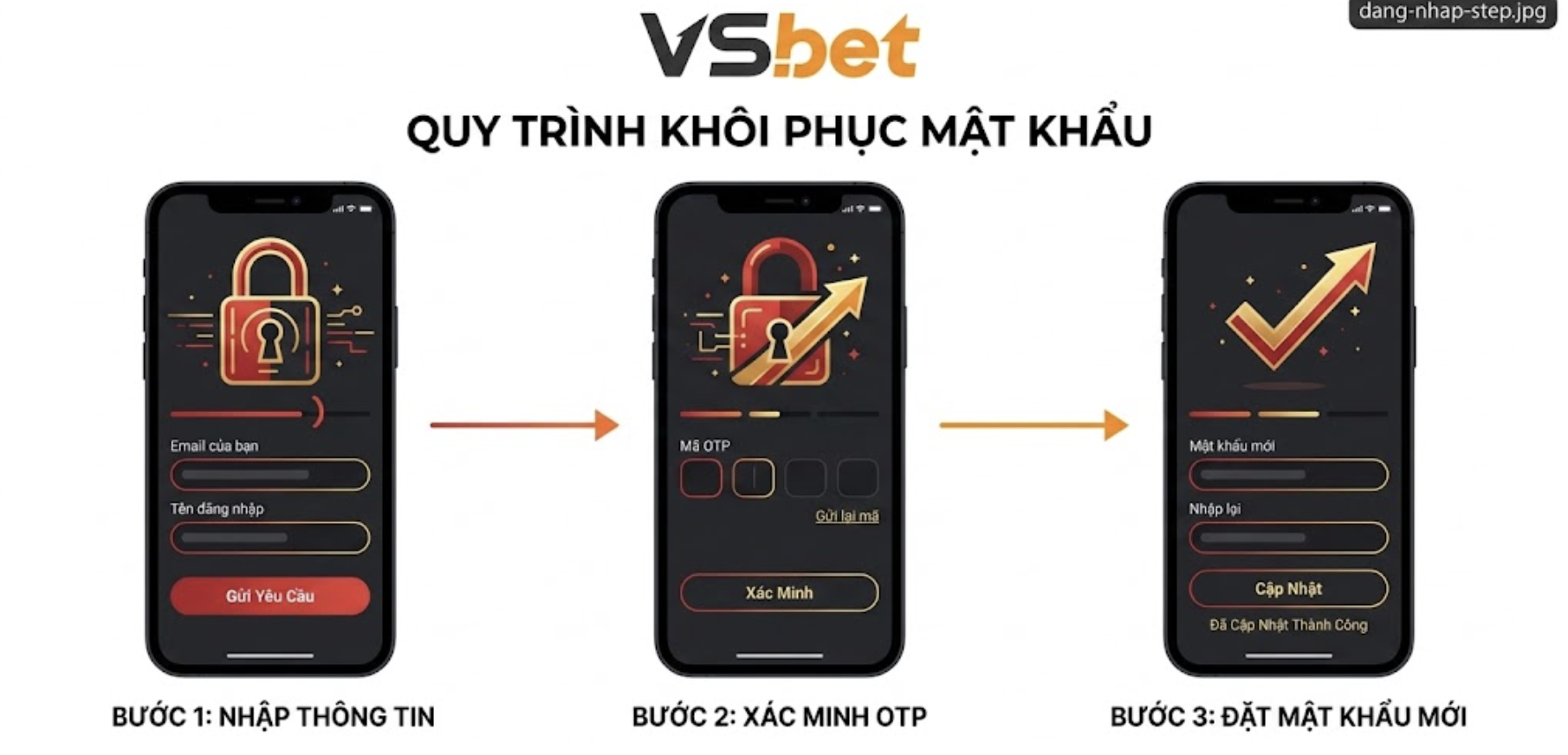 Khôi phục mật khẩu VSBET